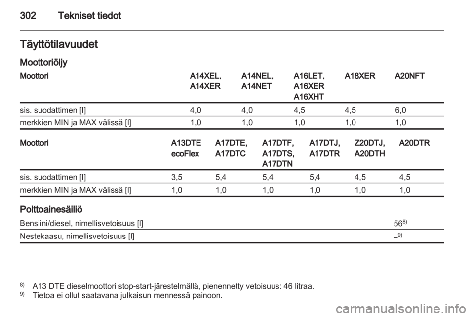 OPEL ASTRA J 2013  Ohjekirja (in Finnish)  OPEL ASTRA J 2013  Ohjekirja (in Finnish)