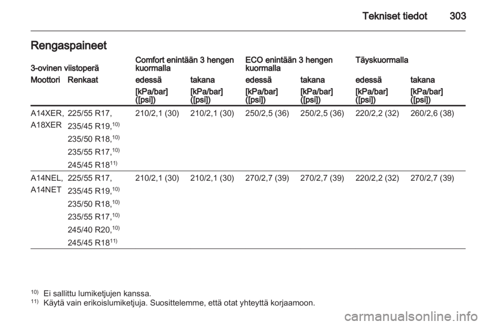 OPEL ASTRA J 2013  Ohjekirja (in Finnish)  OPEL ASTRA J 2013  Ohjekirja (in Finnish)