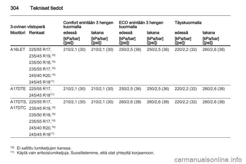OPEL ASTRA J 2013  Ohjekirja (in Finnish)  OPEL ASTRA J 2013  Ohjekirja (in Finnish)