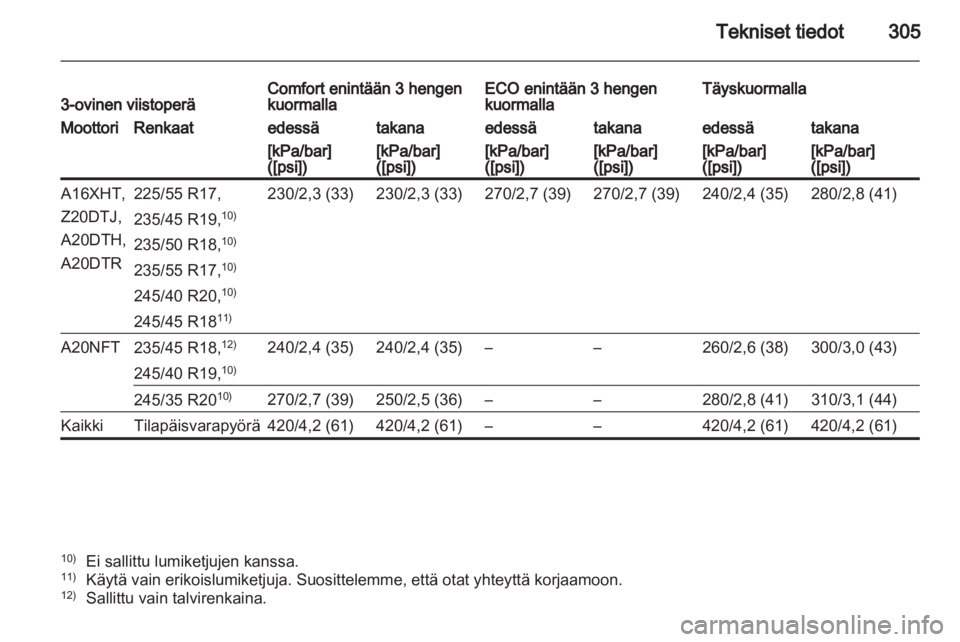 OPEL ASTRA J 2013  Ohjekirja (in Finnish)  OPEL ASTRA J 2013  Ohjekirja (in Finnish)