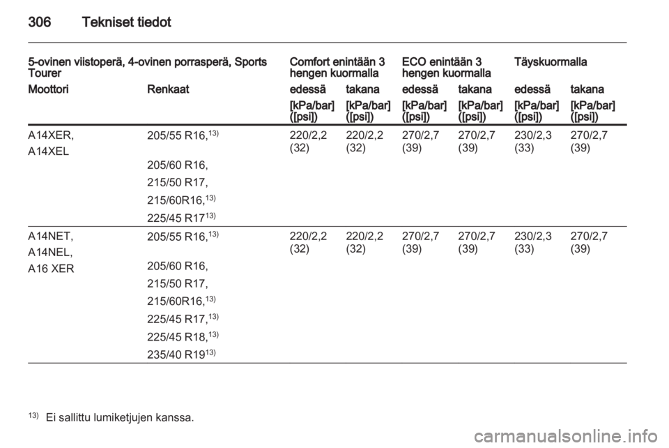 OPEL ASTRA J 2013  Ohjekirja (in Finnish)  OPEL ASTRA J 2013  Ohjekirja (in Finnish)