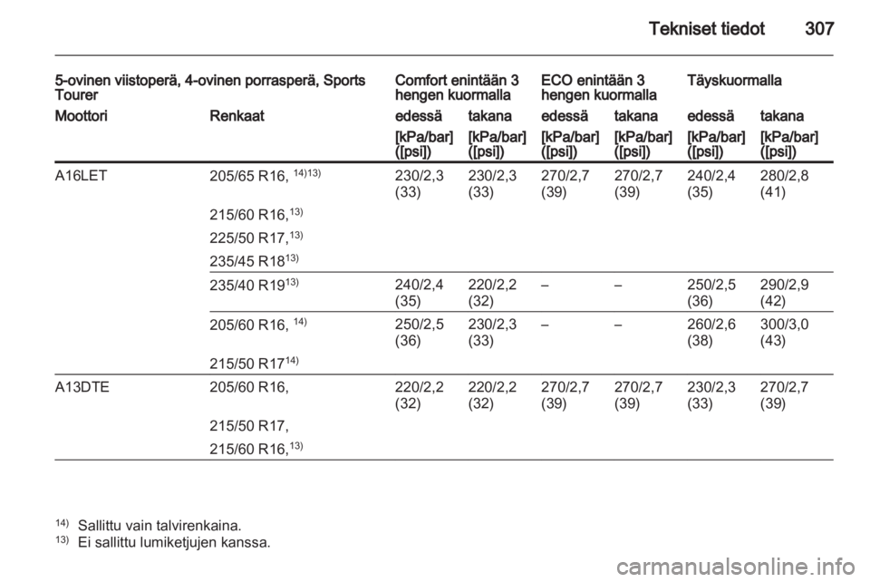 OPEL ASTRA J 2013  Ohjekirja (in Finnish)  OPEL ASTRA J 2013  Ohjekirja (in Finnish)