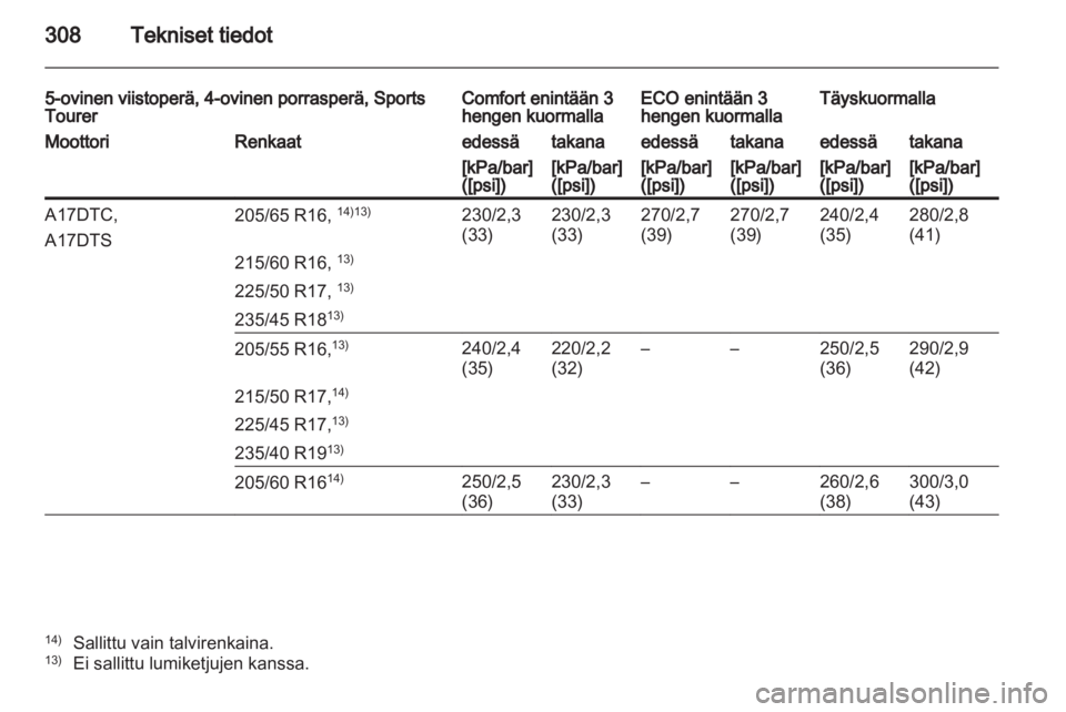 OPEL ASTRA J 2013  Ohjekirja (in Finnish)  OPEL ASTRA J 2013  Ohjekirja (in Finnish)