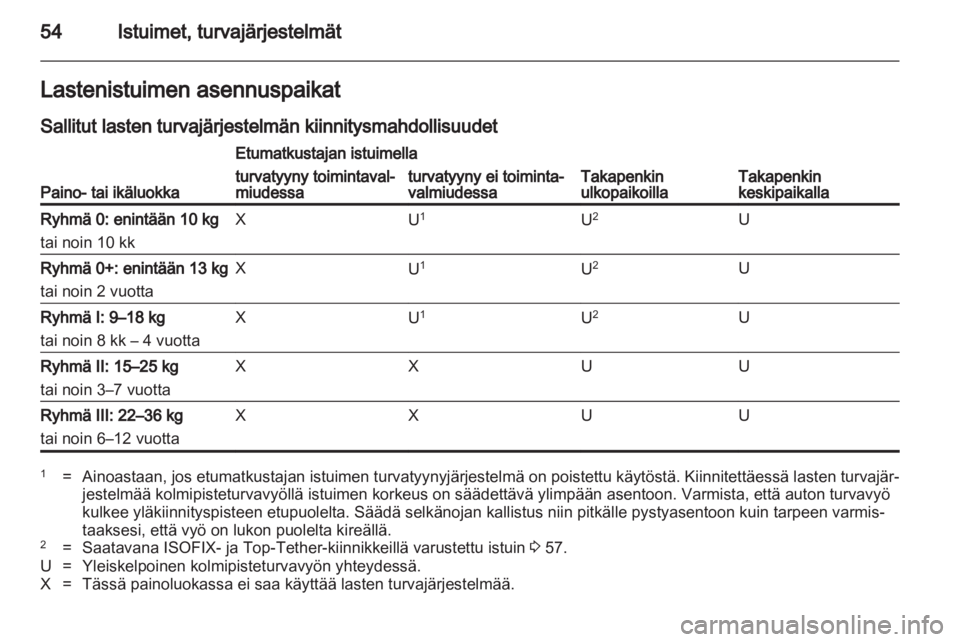 OPEL ASTRA J 2013  Ohjekirja (in Finnish)  OPEL ASTRA J 2013  Ohjekirja (in Finnish)