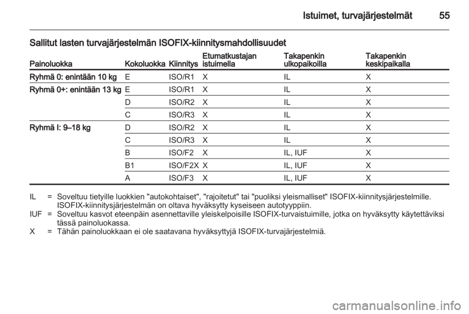 OPEL ASTRA J 2013  Ohjekirja (in Finnish)  OPEL ASTRA J 2013  Ohjekirja (in Finnish)