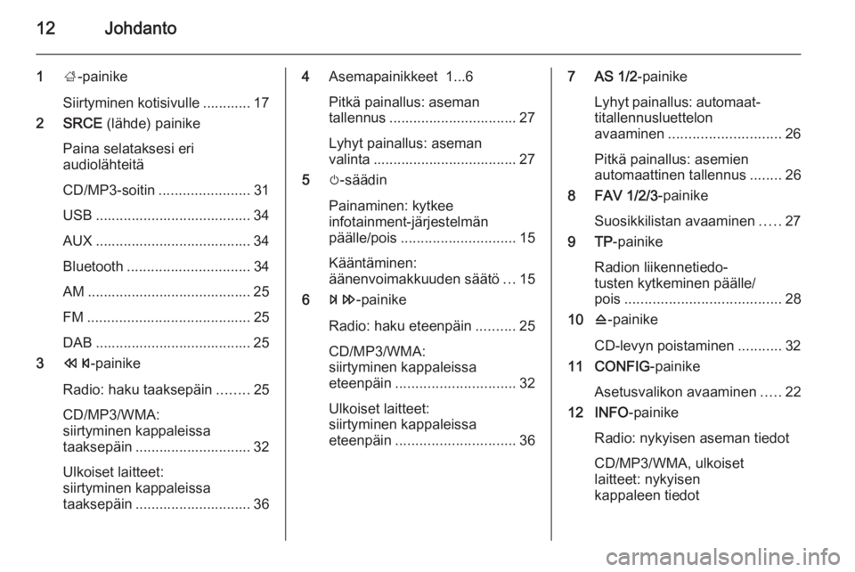 OPEL ASTRA J 2015  Infotainment-ohjekirja (in Finnish) 12Johdanto
1;-painike
Siirtyminen kotisivulle ............ 17
2 SRCE  (lähde) painike
Paina selataksesi eri
audiolähteitä
CD/MP3-soitin ....................... 31
USB ..............................