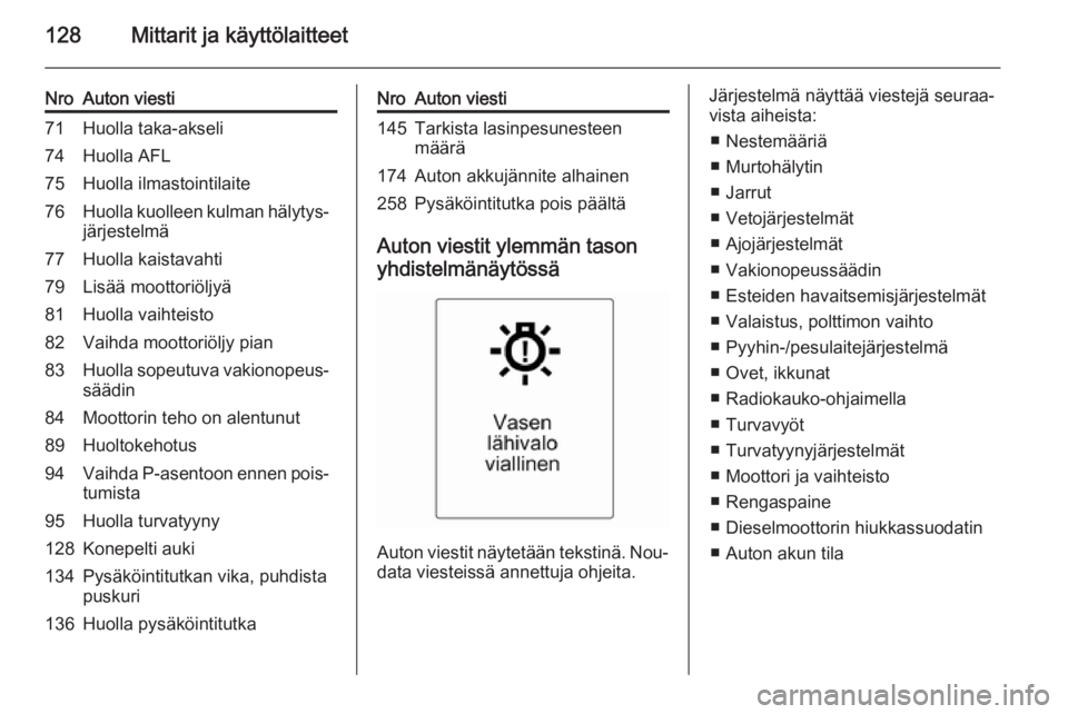 OPEL ASTRA J 2015  Ohjekirja (in Finnish) 128Mittarit ja käyttölaitteet
NroAuton viesti71Huolla taka-akseli74Huolla AFL75Huolla ilmastointilaite76Huolla kuolleen kulman hälytys‐järjestelmä77Huolla kaistavahti79Lisää moottoriöljyä81