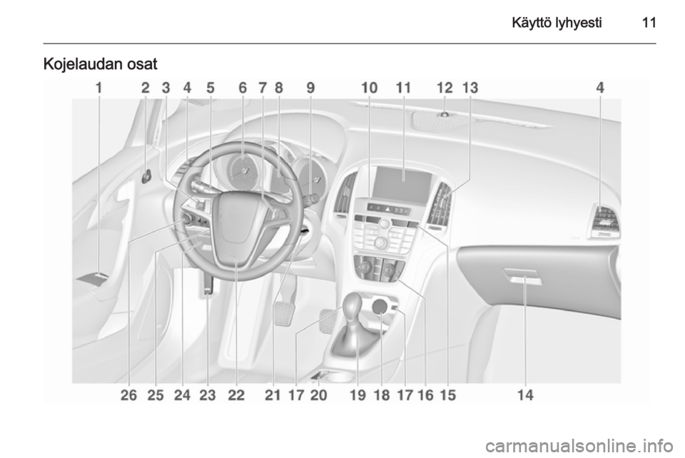 OPEL ASTRA J 2015.75 Ohjekirja (in Finnish) Käyttö lyhyesti11Kojelaudan osat OPEL ASTRA J 2015.75 Ohjekirja (in Finnish) Käyttö lyhyesti11Kojelaudan osat