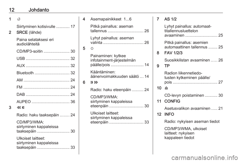 OPEL ASTRA J 2017 Infotainment-ohjekirja (in Finnish) 12Johdanto1;
Siirtyminen kotisivulle ............ 17
2 SRCE (lähde)
Paina selataksesi eri
audiolähteitä
CD/MP3-soitin ....................... 30
USB ....................................... 32
AUX OPEL ASTRA J 2017 Infotainment-ohjekirja (in Finnish) 12Johdanto1;
Siirtyminen kotisivulle ............ 17
2 SRCE (lähde)
Paina selataksesi eri
audiolähteitä
CD/MP3-soitin ....................... 30
USB ....................................... 32
AUX
