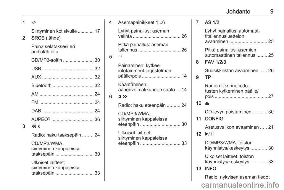 OPEL ASTRA J 2017  Infotainment-ohjekirja (in Finnish) Johdanto91;
Siirtyminen kotisivulle ............ 17
2 SRCE  (lähde)
Paina selataksesi eri
audiolähteitä
CD/MP3-soitin ....................... 30
USB ....................................... 32
AUX .