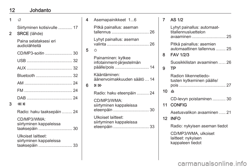 OPEL ASTRA J 2018  Infotainment-ohjekirja (in Finnish) 12Johdanto1;
Siirtyminen kotisivulle ............ 17
2 SRCE  (lähde)
Paina selataksesi eri
audiolähteitä
CD/MP3-soitin ....................... 30
USB ....................................... 32
AUX 