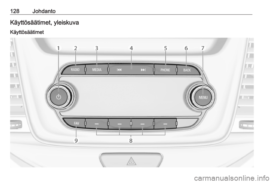 OPEL ASTRA K 2016 Infotainment-ohjekirja (in Finnish) 128JohdantoKäyttösäätimet, yleiskuva
Käyttösäätimet OPEL ASTRA K 2016 Infotainment-ohjekirja (in Finnish) 128JohdantoKäyttösäätimet, yleiskuva
Käyttösäätimet