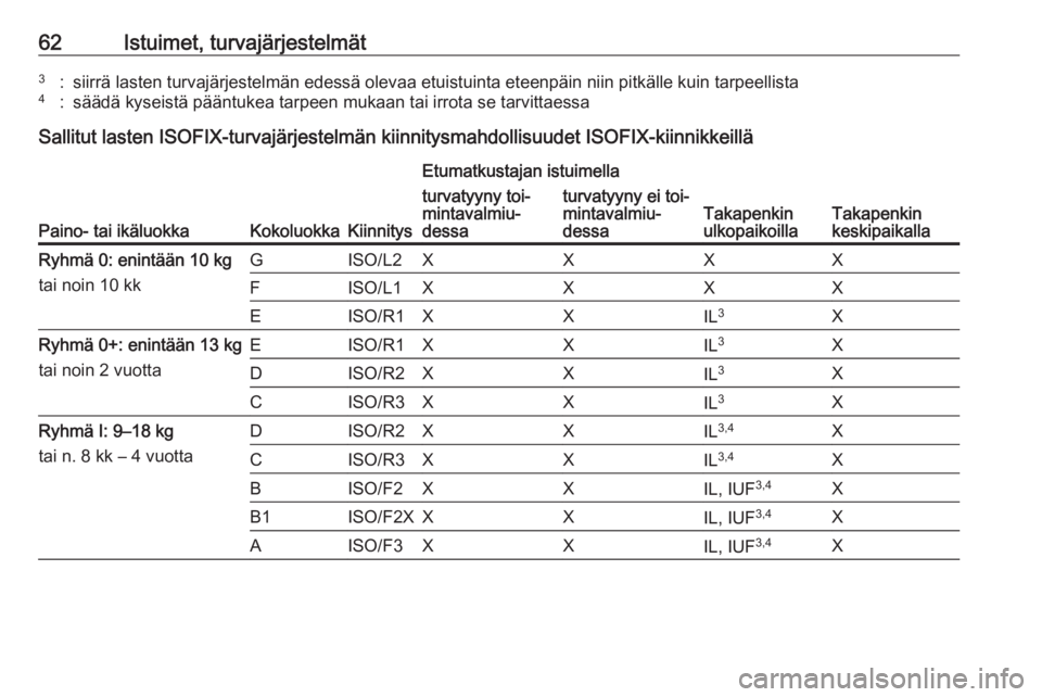 OPEL ASTRA K 2016  Ohjekirja (in Finnish) 62Istuimet, turvajärjestelmät3:siirrä lasten turvajärjestelmän edessä olevaa etuistuinta eteenpäin niin pitkälle kuin tarpeellista4:säädä kyseistä pääntukea tarpeen mukaan tai irrota se 