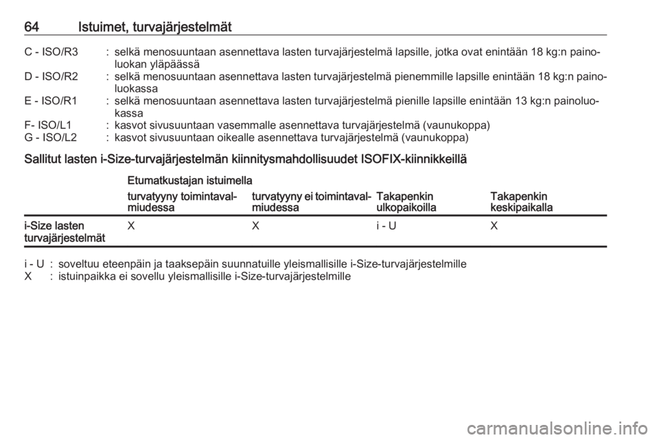 OPEL ASTRA K 2016  Ohjekirja (in Finnish) 64Istuimet, turvajärjestelmätC - ISO/R3:selkä menosuuntaan asennettava lasten turvajärjestelmä lapsille, jotka ovat enintään 18 kg:n paino‐luokan yläpäässäD - ISO/R2:selkä menosuuntaan a