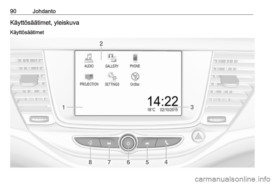 OPEL ASTRA K 2016.5  Infotainment-ohjekirja (in Finnish) 90JohdantoKäyttösäätimet, yleiskuva
Käyttösäätimet 