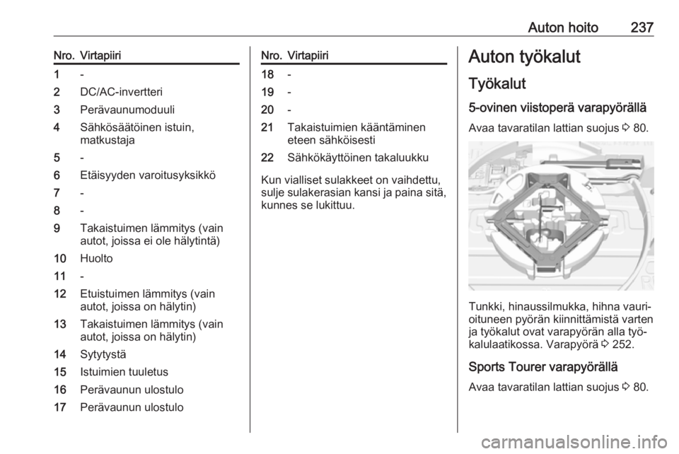 OPEL ASTRA K 2016.5 Ohjekirja (in Finnish) Auton hoito237Nro.Virtapiiri1-2DC/AC-invertteri3Perävaunumoduuli4Sähkösäätöinen istuin,
matkustaja5-6Etäisyyden varoitusyksikkö7-8-9Takaistuimen lämmitys (vain
autot, joissa ei ole hälytint OPEL ASTRA K 2016.5 Ohjekirja (in Finnish) Auton hoito237Nro.Virtapiiri1-2DC/AC-invertteri3Perävaunumoduuli4Sähkösäätöinen istuin,
matkustaja5-6Etäisyyden varoitusyksikkö7-8-9Takaistuimen lämmitys (vain
autot, joissa ei ole hälytint