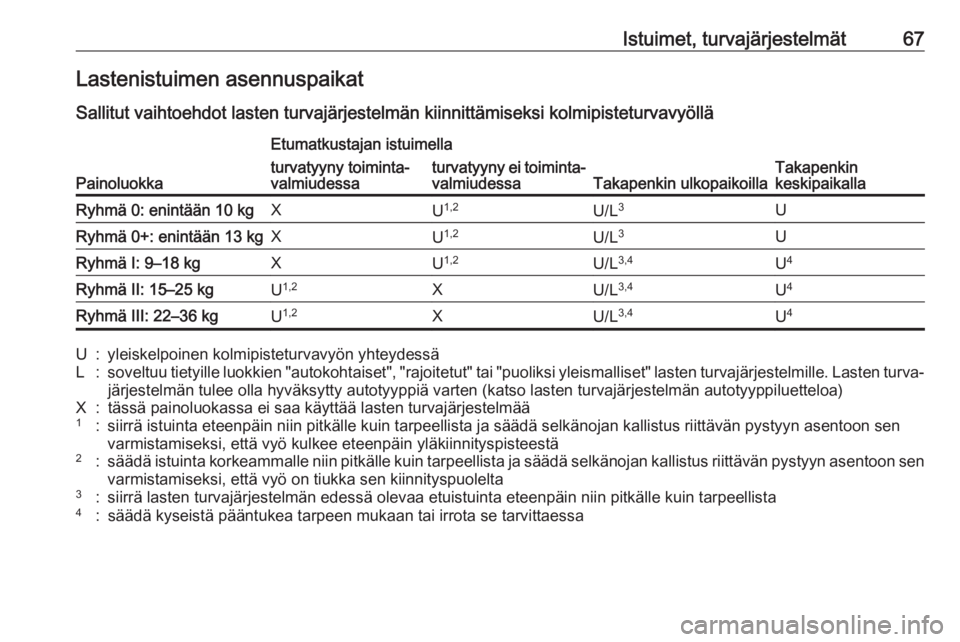 OPEL ASTRA K 2017  Ohjekirja (in Finnish) Istuimet, turvajärjestelmät67Lastenistuimen asennuspaikatSallitut vaihtoehdot lasten turvajärjestelmän kiinnittämiseksi kolmipisteturvavyöllä
Painoluokka
Etumatkustajan istuimella
Takapenkin ul