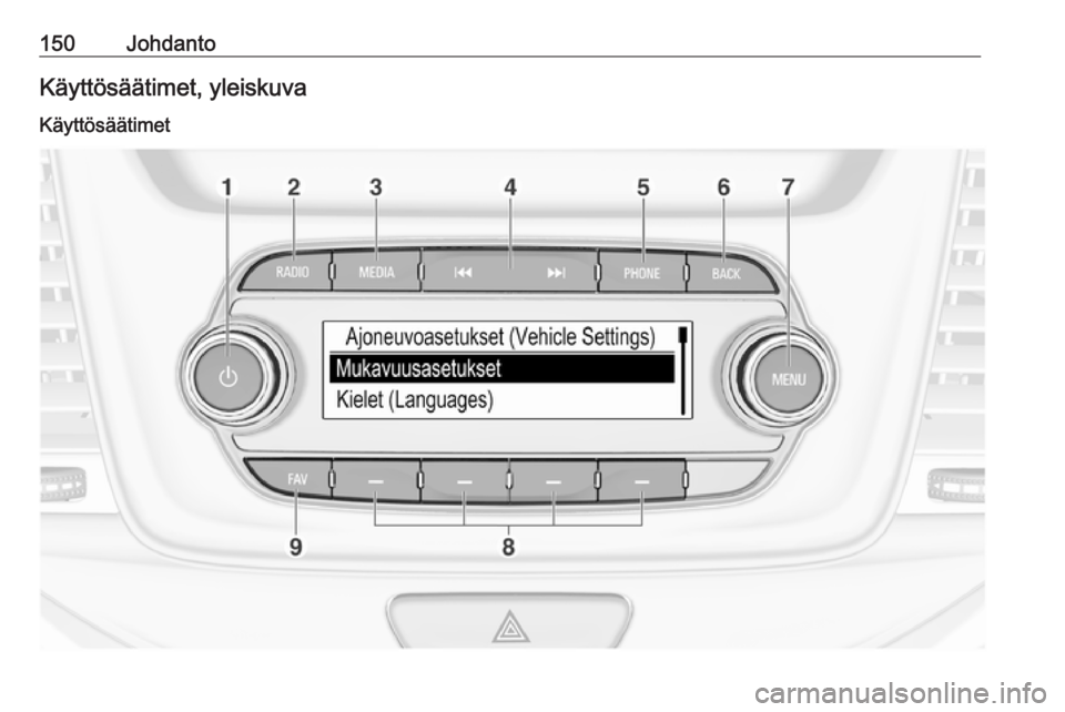 OPEL ASTRA K 2018.5 Infotainment-ohjekirja (in Finnish) 150JohdantoKäyttösäätimet, yleiskuva
Käyttösäätimet OPEL ASTRA K 2018.5 Infotainment-ohjekirja (in Finnish) 150JohdantoKäyttösäätimet, yleiskuva
Käyttösäätimet