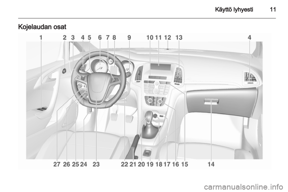 OPEL CASCADA 2013.5 Ohjekirja (in Finnish) OPEL CASCADA 2013.5 Ohjekirja (in Finnish)
