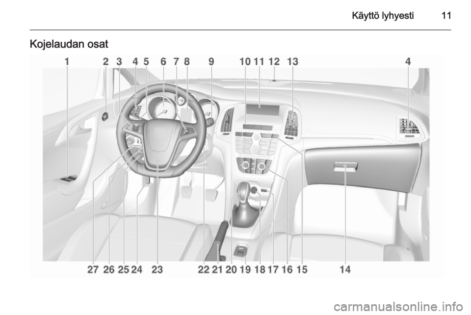 OPEL CASCADA 2015.5  Ohjekirja (in Finnish) Käyttö lyhyesti11Kojelaudan osat  OPEL CASCADA 2015.5  Ohjekirja (in Finnish) Käyttö lyhyesti11Kojelaudan osat
