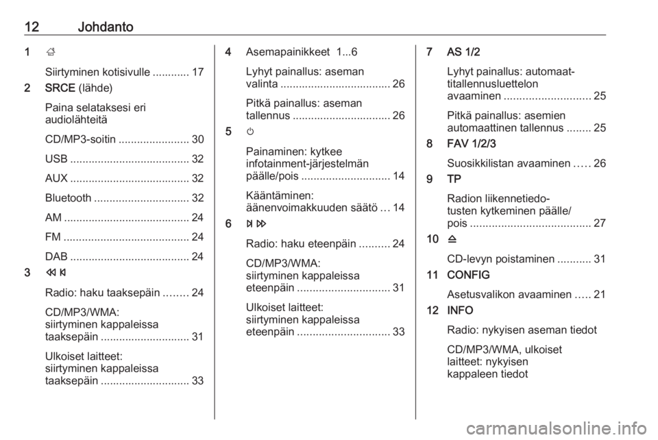 OPEL CASCADA 2016 Infotainment-ohjekirja (in Finnish) 12Johdanto1;
Siirtyminen kotisivulle ............ 17
2 SRCE (lähde)
Paina selataksesi eri
audiolähteitä
CD/MP3-soitin ....................... 30
USB ....................................... 32
AUX OPEL CASCADA 2016 Infotainment-ohjekirja (in Finnish) 12Johdanto1;
Siirtyminen kotisivulle ............ 17
2 SRCE (lähde)
Paina selataksesi eri
audiolähteitä
CD/MP3-soitin ....................... 30
USB ....................................... 32
AUX