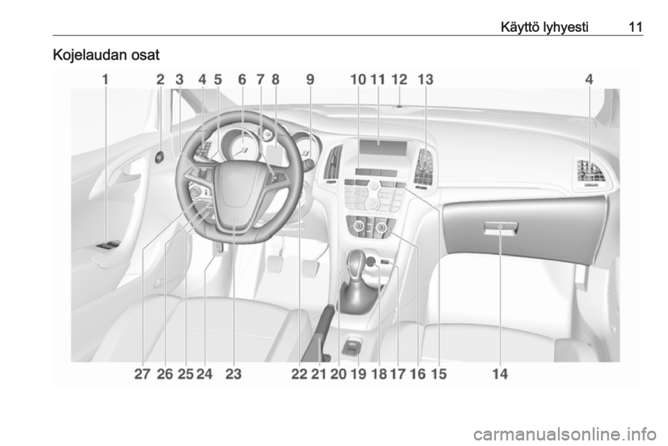 OPEL CASCADA 2016  Ohjekirja (in Finnish) Käyttö lyhyesti11Kojelaudan osat 