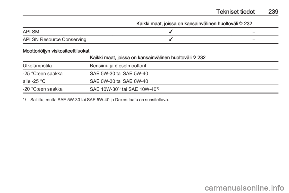 OPEL CASCADA 2016  Ohjekirja (in Finnish) Tekniset tiedot239Kaikki maat, joissa on kansainvälinen huoltoväli 3 232API SM✔–API SN Resource Conserving✔–
Moottoriöljyn viskositeettiluokat
Kaikki maat, joissa on kansainvälinen huoltov