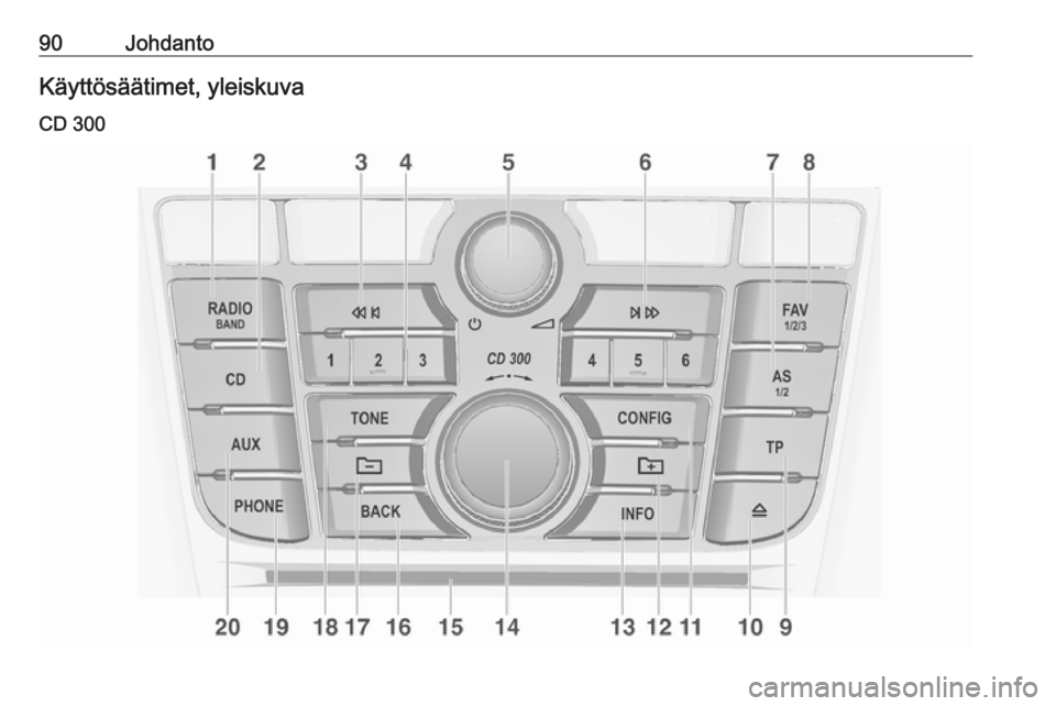 OPEL CASCADA 2018.5 Infotainment-ohjekirja (in Finnish) 90JohdantoKäyttösäätimet, yleiskuva
CD 300 OPEL CASCADA 2018.5 Infotainment-ohjekirja (in Finnish) 90JohdantoKäyttösäätimet, yleiskuva
CD 300