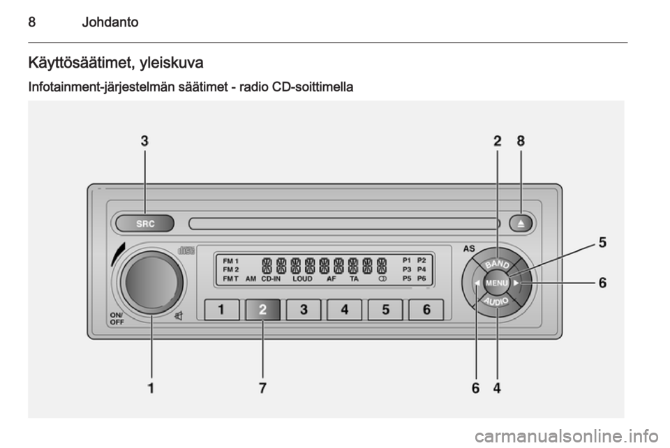 OPEL COMBO 2015  Infotainment-ohjekirja (in Finnish) 8JohdantoKäyttösäätimet, yleiskuva
Infotainment-järjestelmän säätimet - radio CD-soittimella 