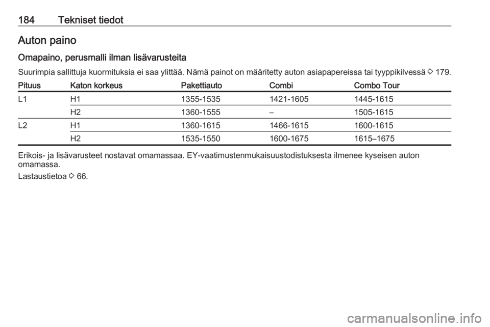 OPEL COMBO D 2017.5  Ohjekirja (in Finnish) 184Tekniset tiedotAuton paino
Omapaino, perusmalli ilman lisävarusteita Suurimpia sallittuja kuormituksia ei saa ylittää. Nämä painot on määritetty auton asiapapereissa tai tyyppikilvessä  3 1