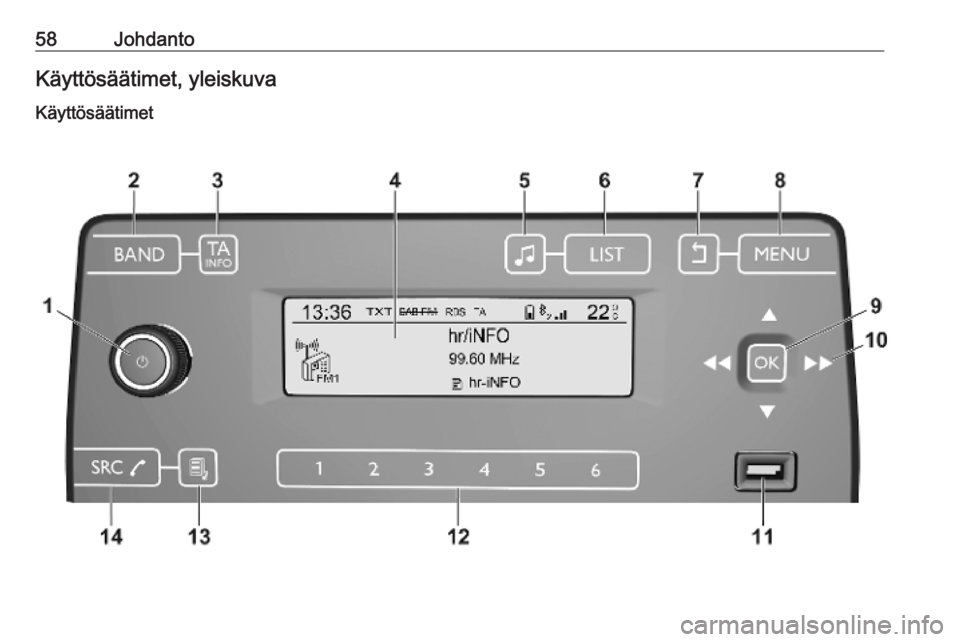 OPEL COMBO E 2019  Infotainment-ohjekirja (in Finnish) 58JohdantoKäyttösäätimet, yleiskuva
Käyttösäätimet 