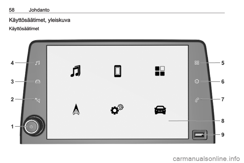 OPEL COMBO E 2019.1 Infotainment-ohjekirja (in Finnish) 58JohdantoKäyttösäätimet, yleiskuva
Käyttösäätimet OPEL COMBO E 2019.1 Infotainment-ohjekirja (in Finnish) 58JohdantoKäyttösäätimet, yleiskuva
Käyttösäätimet