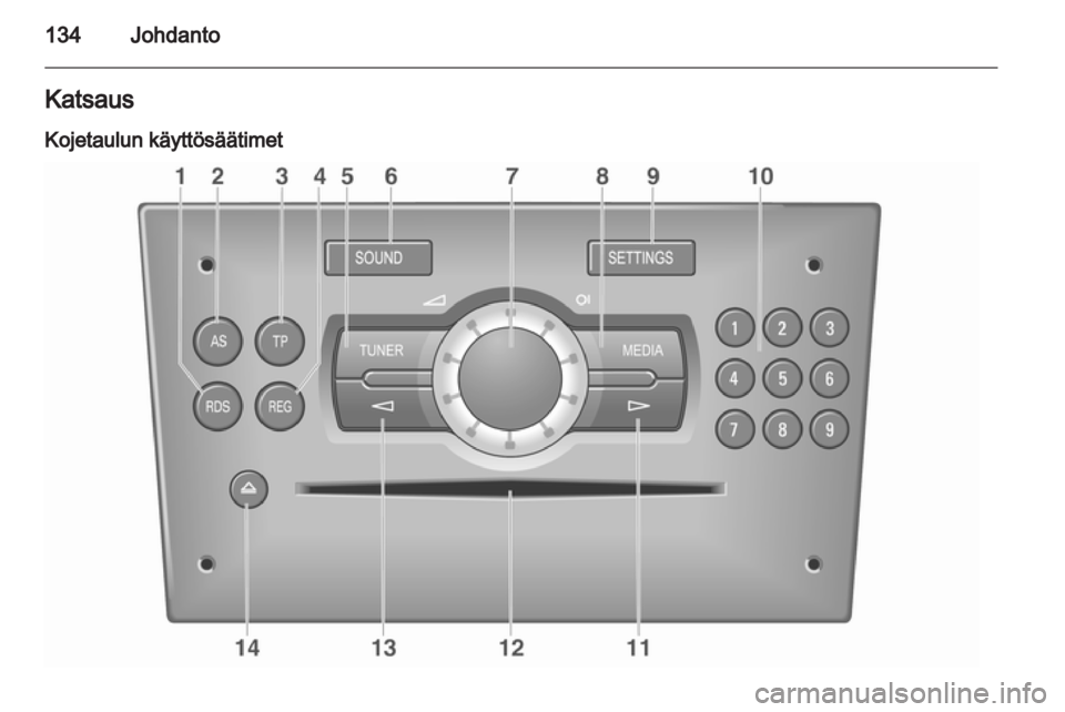 OPEL CORSA 2013.5 Infotainment-ohjekirja (in Finnish) OPEL CORSA 2013.5 Infotainment-ohjekirja (in Finnish)