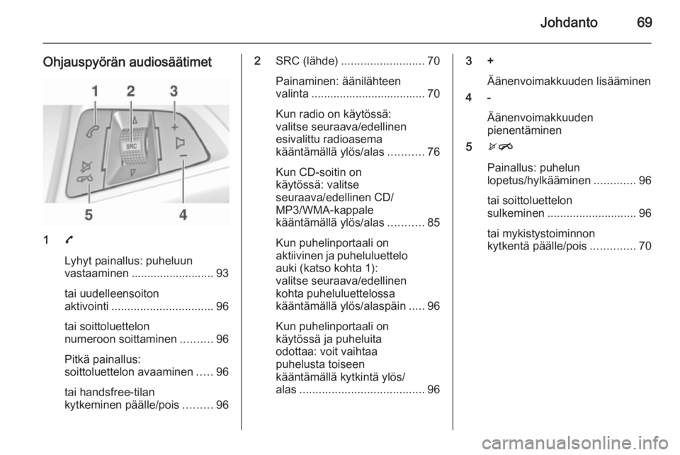 OPEL KARL 2016.5 Infotainment-ohjekirja (in Finnish) Johdanto69
Ohjauspyörän audiosäätimet
17
Lyhyt painallus: puheluun
vastaaminen .......................... 93
tai uudelleensoiton
aktivointi ................................ 96
tai soittoluettelon
OPEL KARL 2016.5 Infotainment-ohjekirja (in Finnish) Johdanto69
Ohjauspyörän audiosäätimet
17
Lyhyt painallus: puheluun
vastaaminen .......................... 93
tai uudelleensoiton
aktivointi ................................ 96
tai soittoluettelon