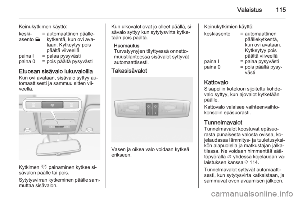 OPEL CORSA 2015 Ohjekirja (in Finnish) Valaistus115
Keinukytkimen käyttö:keski‐
asento w=automaattinen päälle‐
kytkentä, kun ovi ava‐
taan. Kytkeytyy pois
päältä viiveelläpaina I=palaa pysyvästipaina 0=pois päältä pysyv OPEL CORSA 2015 Ohjekirja (in Finnish) Valaistus115
Keinukytkimen käyttö:keski‐
asento w=automaattinen päälle‐
kytkentä, kun ovi ava‐
taan. Kytkeytyy pois
päältä viiveelläpaina I=palaa pysyvästipaina 0=pois päältä pysyv
