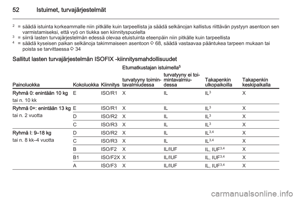 OPEL CORSA 2015.75  Ohjekirja (in Finnish) 52Istuimet, turvajärjestelmät
2=säädä istuinta korkeammalle niin pitkälle kuin tarpeellista ja säädä selkänojan kallistus riittävän pystyyn asentoon senvarmistamiseksi, että vyö on tiukk