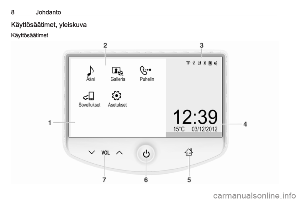 OPEL CORSA 2016  Infotainment-ohjekirja (in Finnish) 8JohdantoKäyttösäätimet, yleiskuva
Käyttösäätimet 