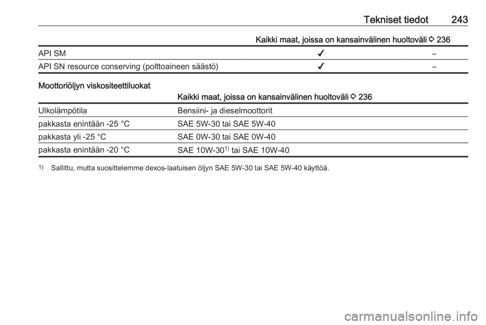 OPEL CORSA 2016  Ohjekirja (in Finnish) Tekniset tiedot243Kaikki maat, joissa on kansainvälinen huoltoväli 3 236API SM✔–API SN resource conserving (polttoaineen säästö)✔–
Moottoriöljyn viskositeettiluokat
Kaikki maat, joissa o