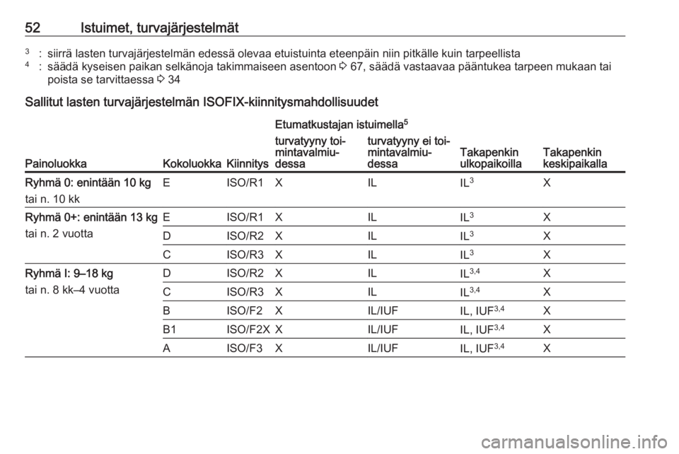 OPEL CORSA 2016 Ohjekirja (in Finnish) 52Istuimet, turvajärjestelmät3:siirrä lasten turvajärjestelmän edessä olevaa etuistuinta eteenpäin niin pitkälle kuin tarpeellista4:säädä kyseisen paikan selkänoja takimmaiseen asentoon 3 OPEL CORSA 2016 Ohjekirja (in Finnish) 52Istuimet, turvajärjestelmät3:siirrä lasten turvajärjestelmän edessä olevaa etuistuinta eteenpäin niin pitkälle kuin tarpeellista4:säädä kyseisen paikan selkänoja takimmaiseen asentoon 3