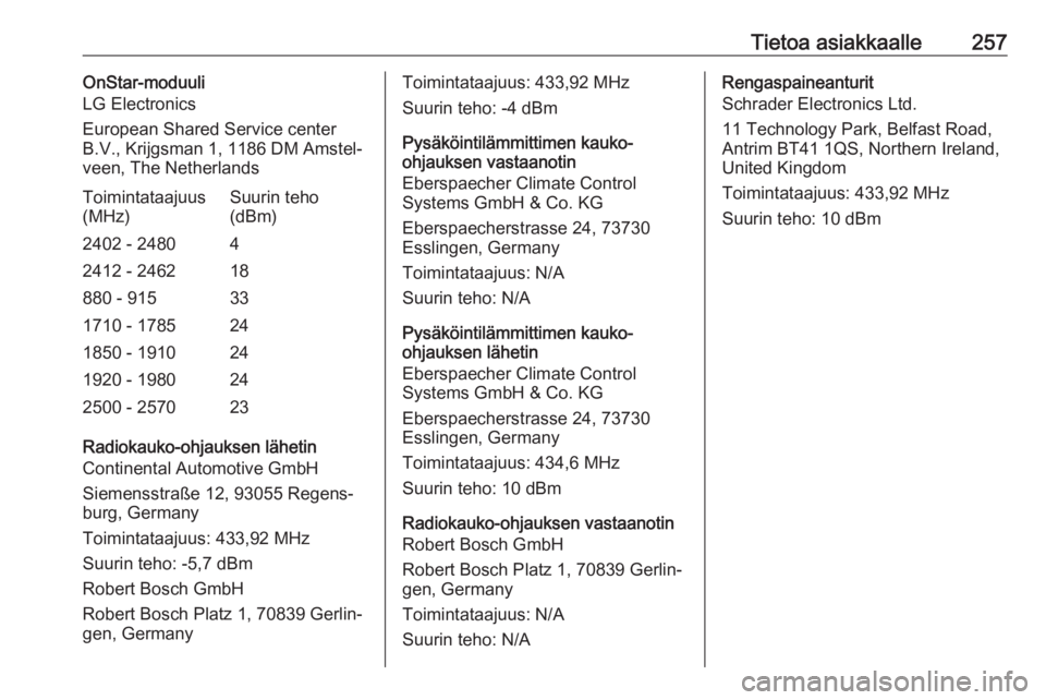 OPEL CORSA E 2018.5 Ohjekirja (in Finnish) Tietoa asiakkaalle257OnStar-moduuli
LG Electronics
European Shared Service center B.V., Krijgsman 1, 1186 DM Amstel‐
veen, The NetherlandsToimintataajuus
(MHz)Suurin teho
(dBm)2402 - 248042412 - 246 OPEL CORSA E 2018.5 Ohjekirja (in Finnish) Tietoa asiakkaalle257OnStar-moduuli
LG Electronics
European Shared Service center B.V., Krijgsman 1, 1186 DM Amstel‐
veen, The NetherlandsToimintataajuus
(MHz)Suurin teho
(dBm)2402 - 248042412 - 246