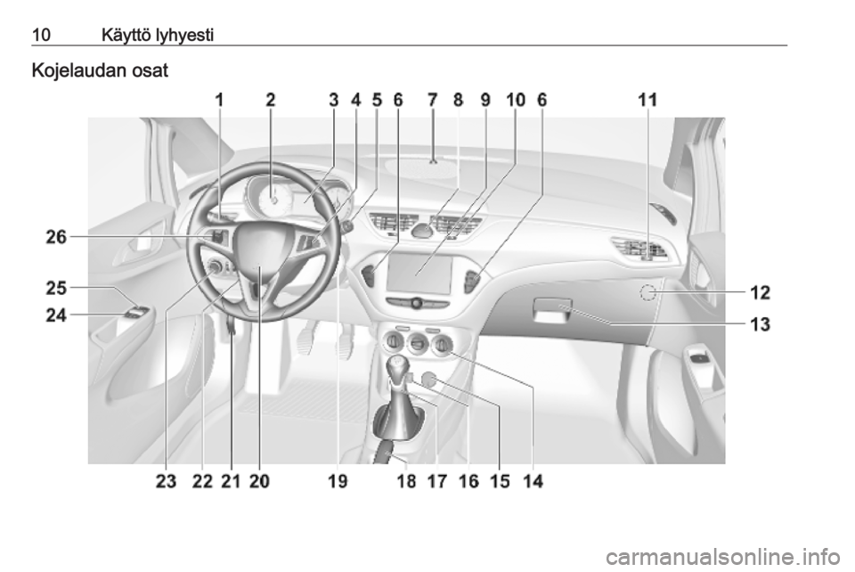 OPEL CORSA E 2019 Ohjekirja (in Finnish) 10Käyttö lyhyestiKojelaudan osat OPEL CORSA E 2019 Ohjekirja (in Finnish) 10Käyttö lyhyestiKojelaudan osat