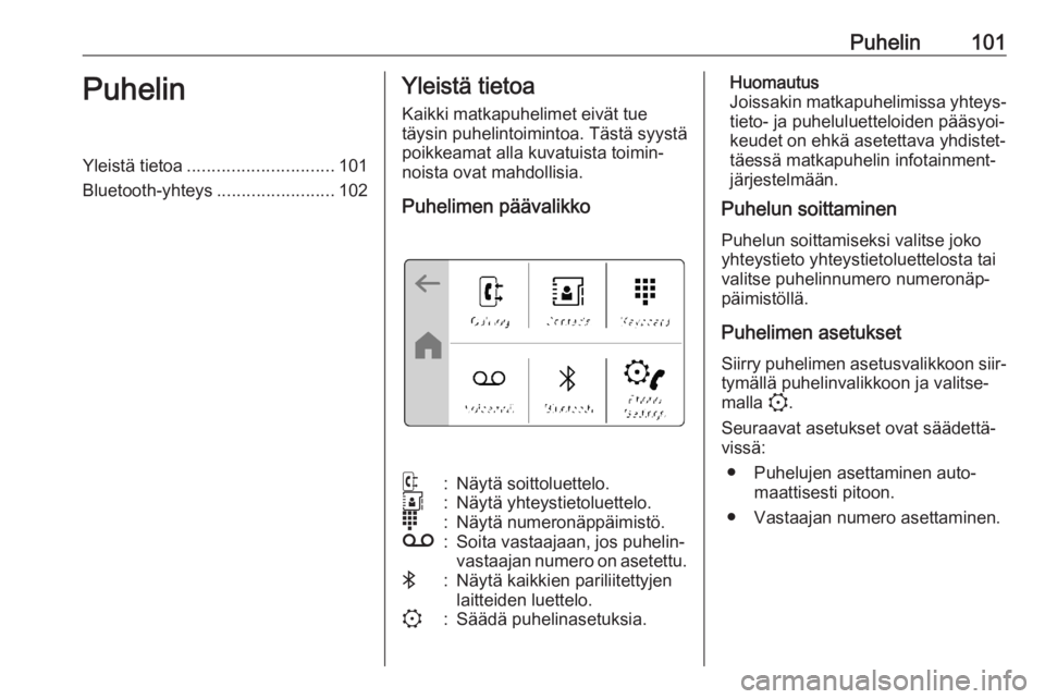 OPEL CORSA F 2020  Infotainment-ohjekirja (in Finnish) Puhelin101PuhelinYleistä tietoa.............................. 101
Bluetooth-yhteys ........................102Yleistä tietoa
Kaikki matkapuhelimet eivät tue
täysin puhelintoimintoa. Tästä syyst�