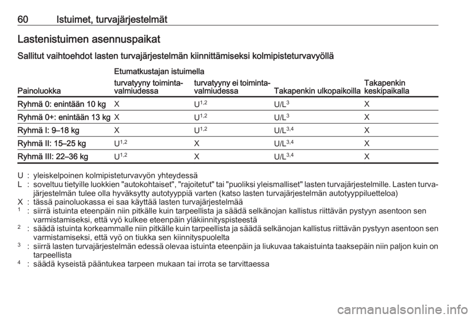 OPEL CROSSLAND X 2017.75  Ohjekirja (in Finnish) 60Istuimet, turvajärjestelmätLastenistuimen asennuspaikatSallitut vaihtoehdot lasten turvajärjestelmän kiinnittämiseksi kolmipisteturvavyöllä
Painoluokka
Etumatkustajan istuimella
Takapenkin ul