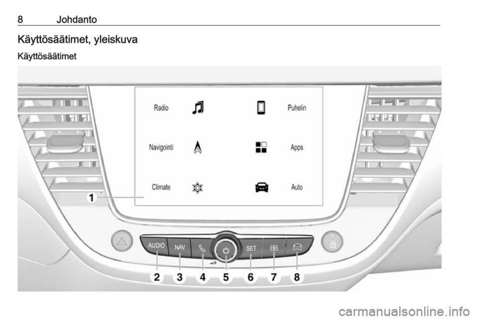 OPEL CROSSLAND X 2018.5  Infotainment-ohjekirja (in Finnish) 8JohdantoKäyttösäätimet, yleiskuva
Käyttösäätimet 