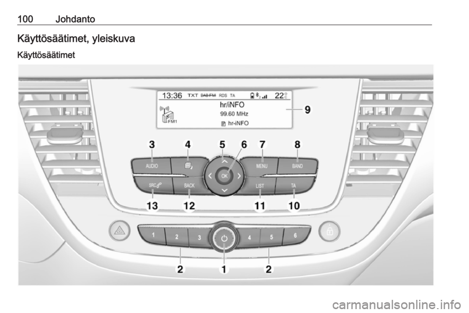 OPEL CROSSLAND X 2018.5 Infotainment-ohjekirja (in Finnish) 100JohdantoKäyttösäätimet, yleiskuva
Käyttösäätimet OPEL CROSSLAND X 2018.5 Infotainment-ohjekirja (in Finnish) 100JohdantoKäyttösäätimet, yleiskuva
Käyttösäätimet