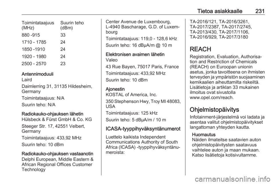 OPEL CROSSLAND X 2020  Ohjekirja (in Finnish) Tietoa asiakkaalle231Toimintataajuus
(MHz)Suurin teho
(dBm)880 -915331710 - 1785241850 -1910241920 - 1980242500 - 257023
Antennimoduuli
Laird
Daimlerring 31, 31135 Hildesheim, Germany
Toimintataajuus: