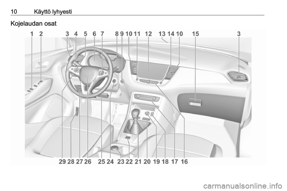 OPEL GRANDLAND X 2018.5 Ohjekirja (in Finnish) 10Käyttö lyhyestiKojelaudan osat OPEL GRANDLAND X 2018.5 Ohjekirja (in Finnish) 10Käyttö lyhyestiKojelaudan osat
