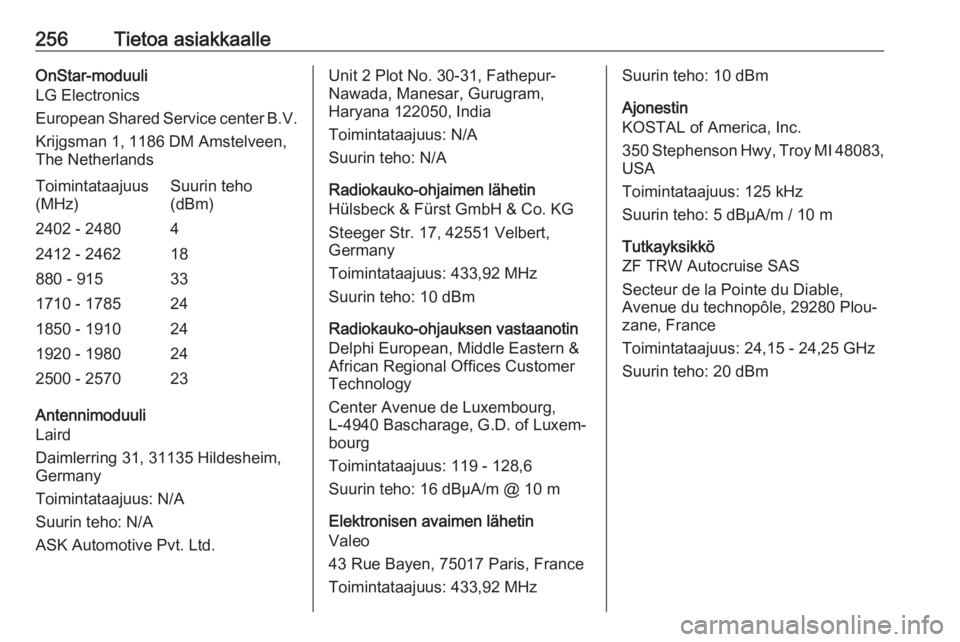 OPEL GRANDLAND X 2018.5  Ohjekirja (in Finnish) 256Tietoa asiakkaalleOnStar-moduuli
LG Electronics
European Shared Service center B.V.
Krijgsman 1, 1186 DM Amstelveen,
The NetherlandsToimintataajuus
(MHz)Suurin teho
(dBm)2402 - 248042412 - 24621888