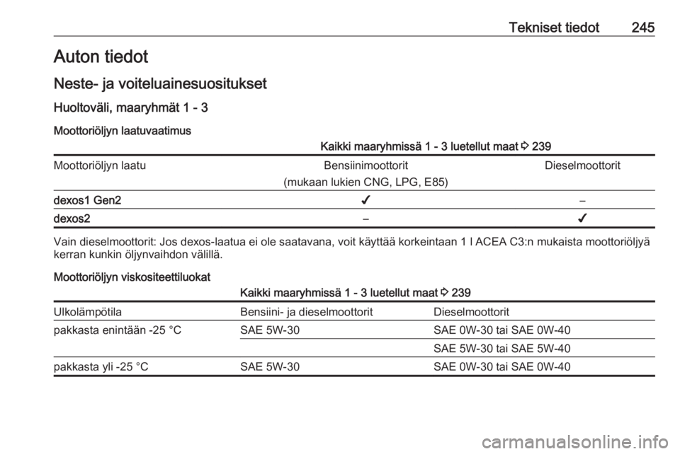 OPEL GRANDLAND X 2018.75  Ohjekirja (in Finnish) Tekniset tiedot245Auton tiedot
Neste- ja voiteluainesuositukset Huoltoväli, maaryhmät 1 - 3
Moottoriöljyn laatuvaatimusKaikki maaryhmissä 1 - 3 luetellut maat  3 239Moottoriöljyn laatuBensiinimoo