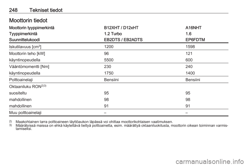 OPEL GRANDLAND X 2018.75  Ohjekirja (in Finnish) 248Tekniset tiedotMoottorin tiedotMoottorin tyyppimerkintäB12XHT / D12xHTA16NHTTyyppimerkintä1.2 Turbo1.6SuunnittelukoodiEB2DTS / EB2ADTSEP6FDTMIskutilavuus [cm3
]12001598Moottorin teho [kW]96121kä
